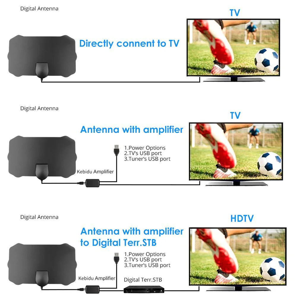 HDTV Cable Antenna 4K (5G Chip, Can Be Used Worldwide) - Image 10